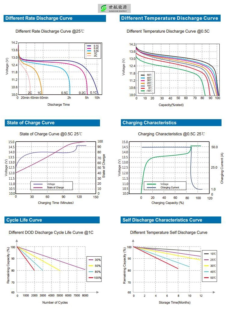 Telecom 5g Base Station Energy Storage Smart UPS 5u LiFePO4 48V 100ah Lithium Battery