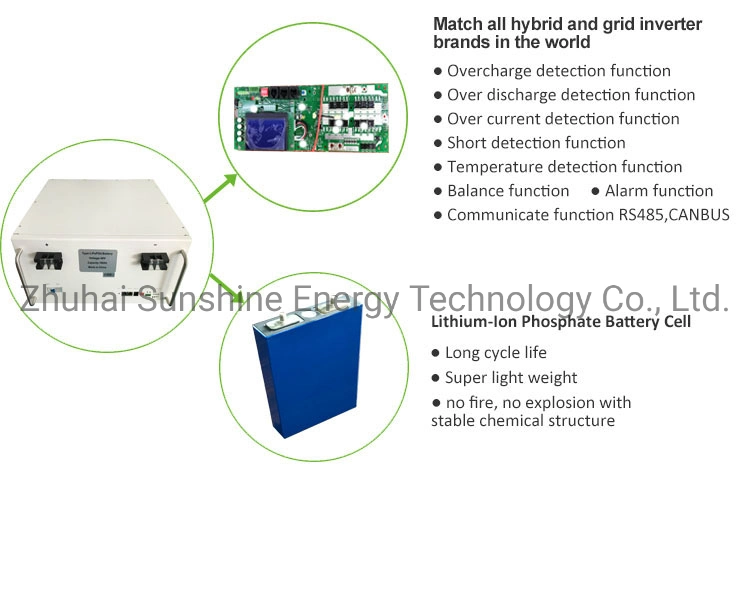 BMS Anti-Explosive 12V 24V 36V 60V 72V High Discharge Rate Solar Lipo LiFePO4 Battery 40ah 60ah 100ah 200ah for Electronic Car