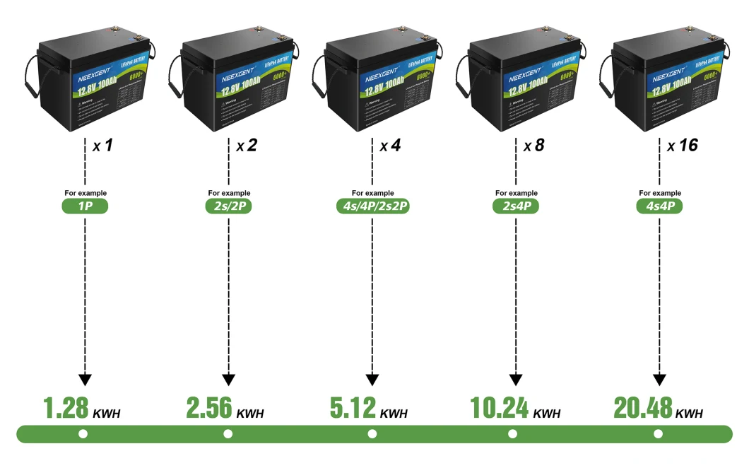 Neexgent Solar Lithium Ion Battery 12V 50ah 100ah 120ah 200ah 300ah EV RV Golf Cart LiFePO4 Lithium Battery Pack for Solar Power