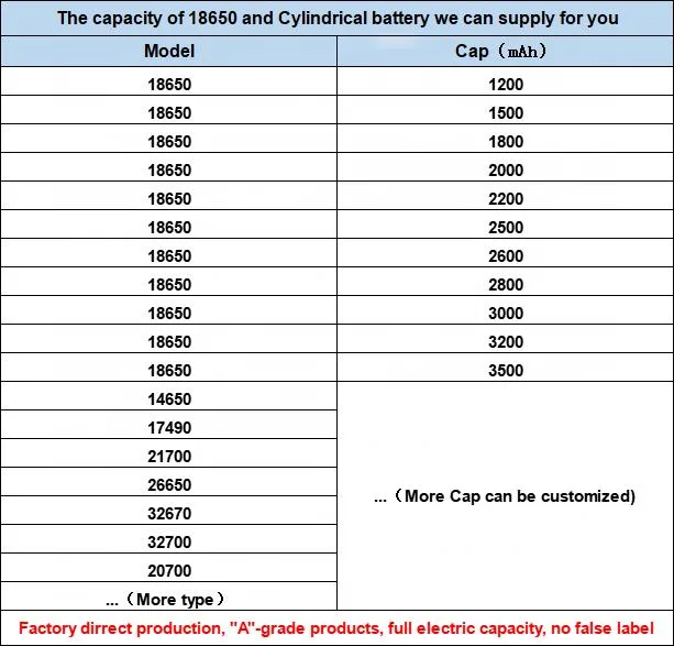 Cylindrical 32700 3.2V 6000mAh LiFePO4 Gotion LFP Lithium Battery Cell