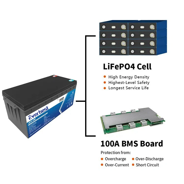 Promotion Price Deep Cycle Rechargeable Lithium Ion Battery 12V Solar LiFePO4 Li Ion Batteries 10ah 36ah 50ah 100ah 200ah 300ah 400ah